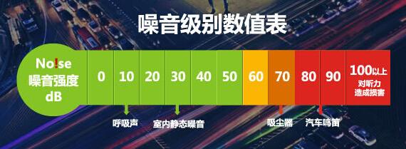汽车噪音多少分贝算正常?