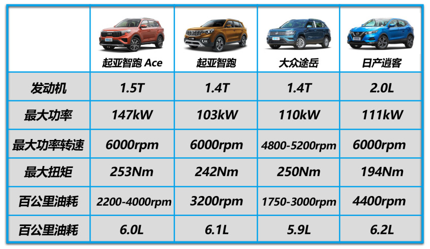 智跑参数图片