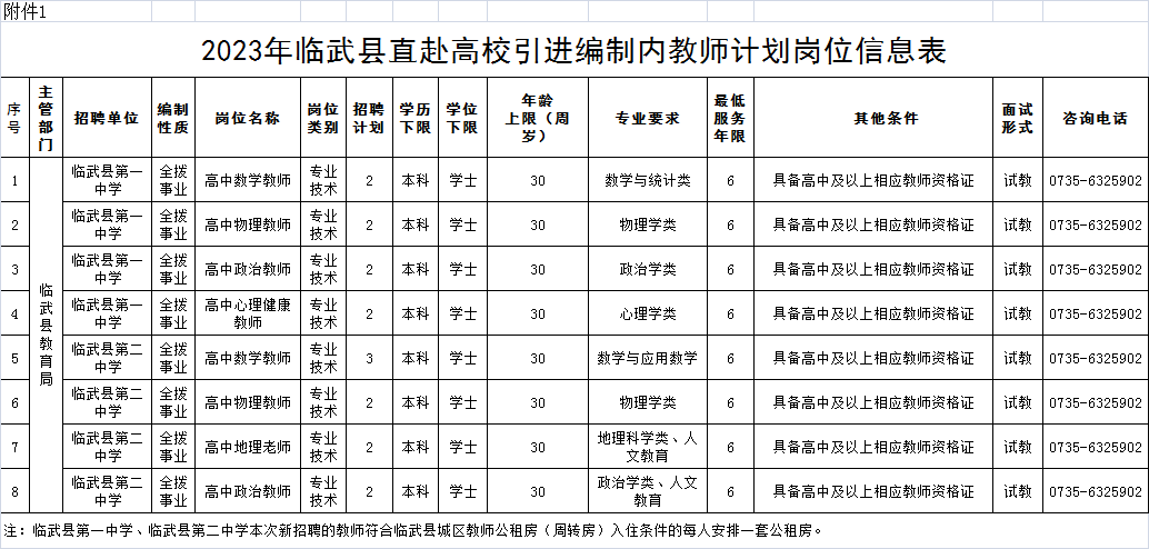 2023年临武县直赴高校引进编制内教师公