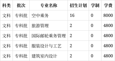 2022年辽宁轻工职业学院在吉林省的招生计划?(2024高考参考)