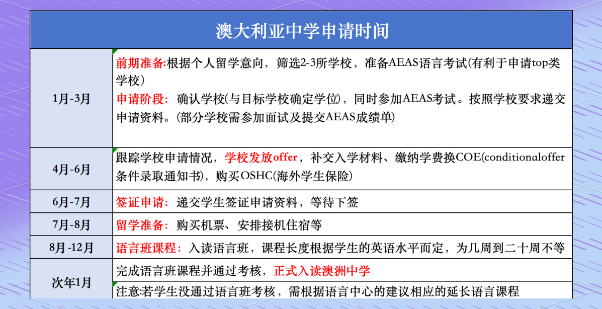 澳洲留学移民中介留学在线