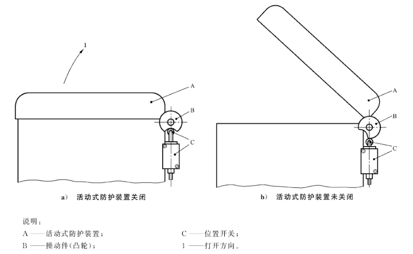 常见安全联锁装置图片