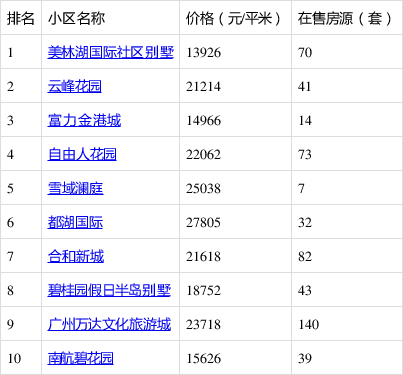 广州花都房价图片