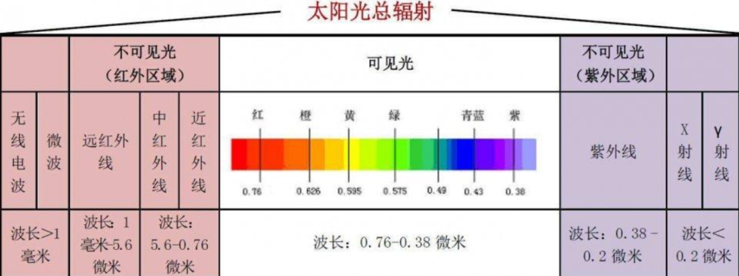 电磁波谱光谱图片