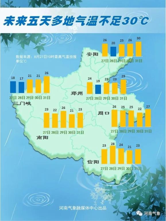 16℃ 雨雨雨!洛陽最新天氣預報來了