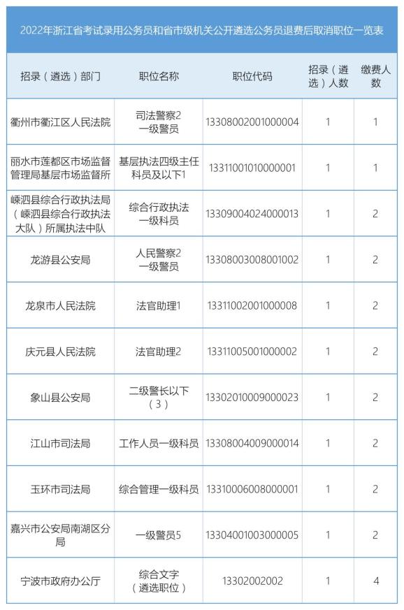 一键导航直达→金华便民防疫地图上线!