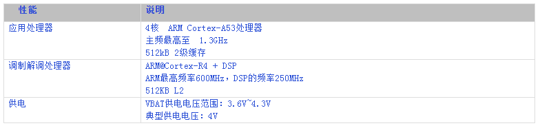 安卓核心板定制_联发科mtk6735/mt6735规格参数_4g安卓智能模块