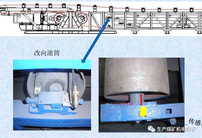 皮带保护安装位置图图片