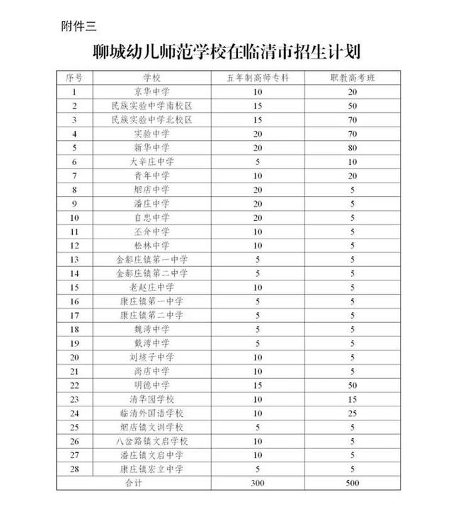 临清幼师学院招生简章图片