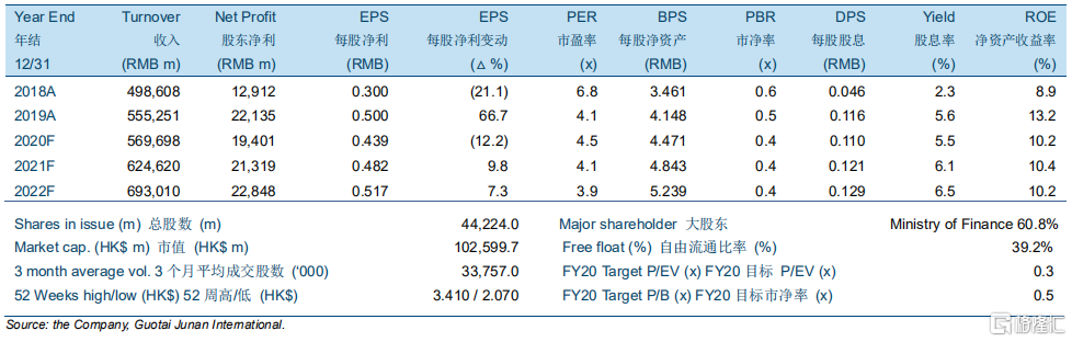 中国人民保险集团(01339.hk):寿险继续承压,维持"中性"评级,目标价 2.