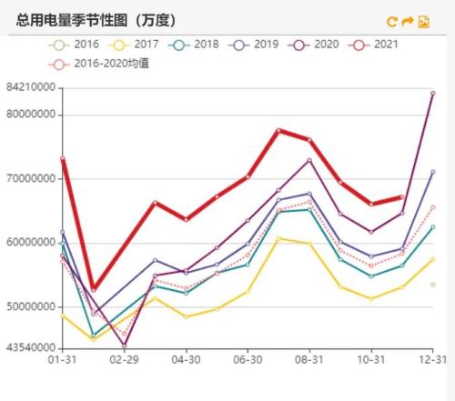 动力煤：煤价离常年均价还有一段路