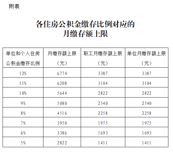 北京公积金基数怎么算(北京公积金基数怎么算 离职)