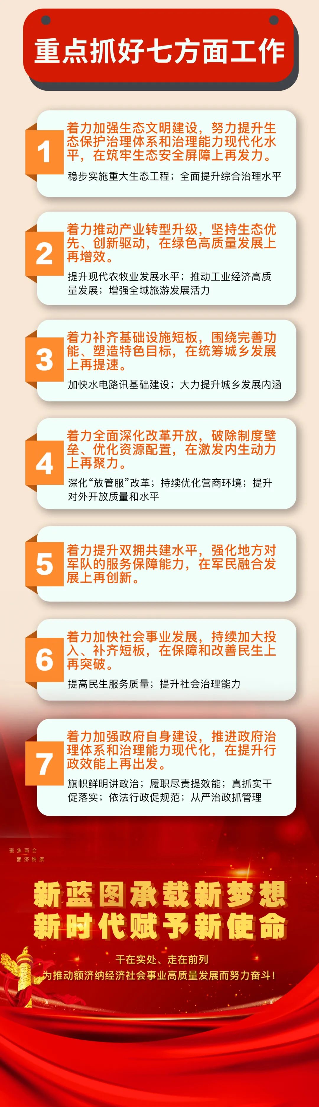 一图读懂2021年额济纳旗经济社会发展重点工作