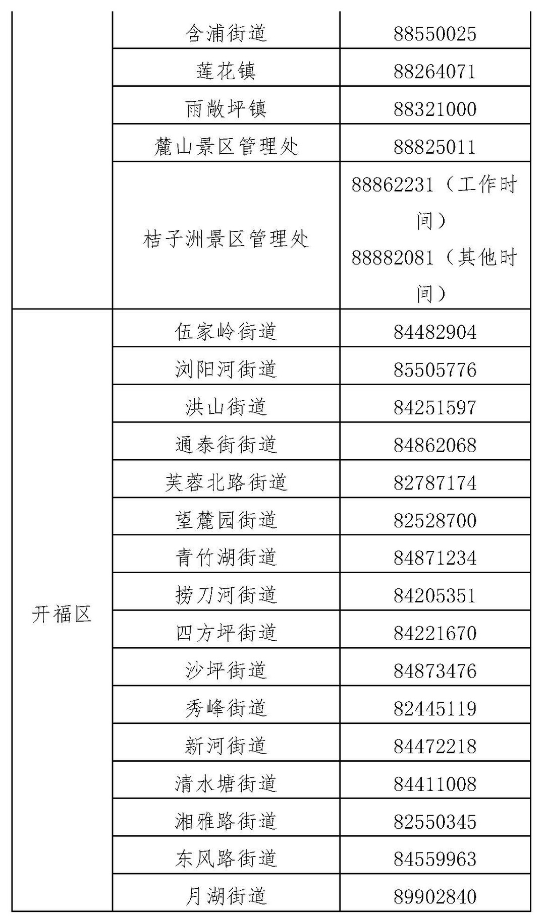 长沙市芙蓉区在外省来长人员中发现1例新冠肺炎病毒感染者