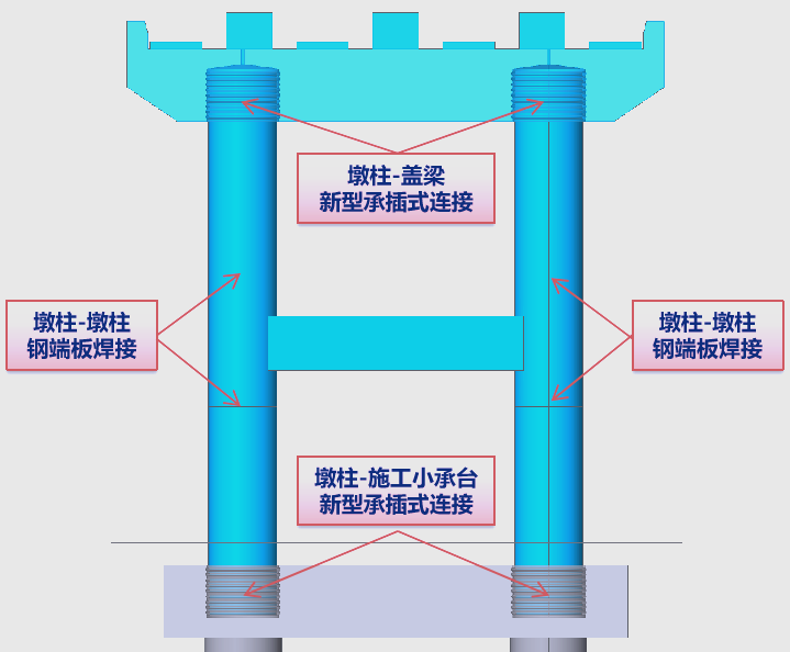 乌尉高速强震区装配式桥墩成功完成,探索地震高发区新型桥梁建设方案