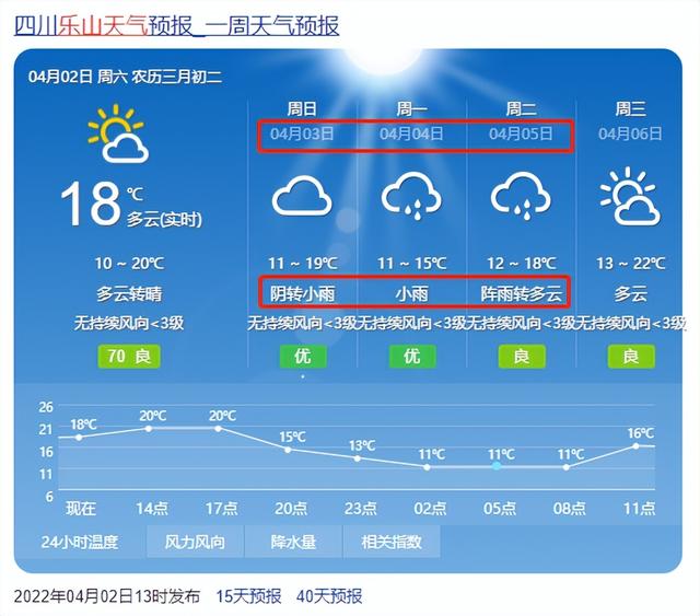 清明出游小攻略!乐山天气,景区路况,城区停车……都在这里了
