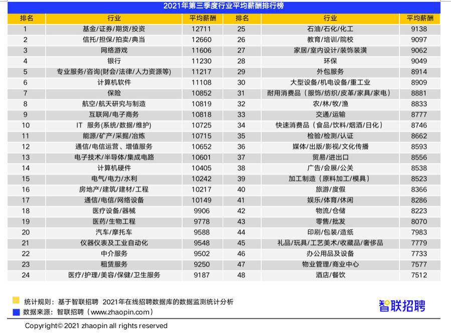 证券公司工资待遇(上海陆家嘴证券公司工资待遇)