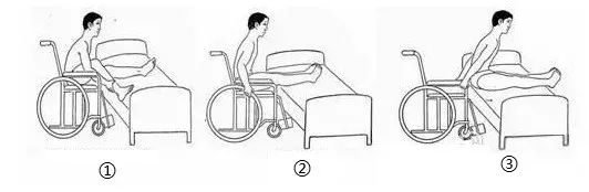轮椅转移实用技巧:协助转移与单人转移