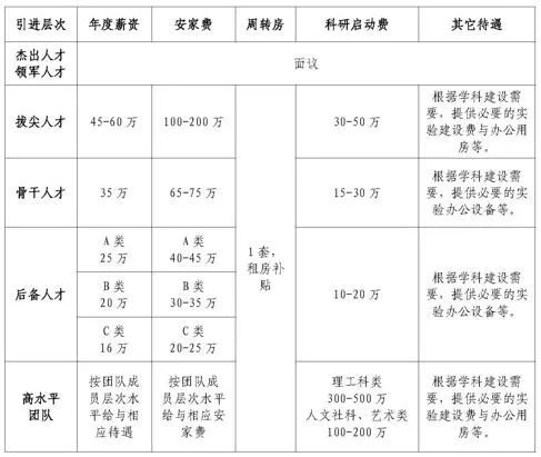 武漢紡織大學2023年公開招聘高層次人才216人