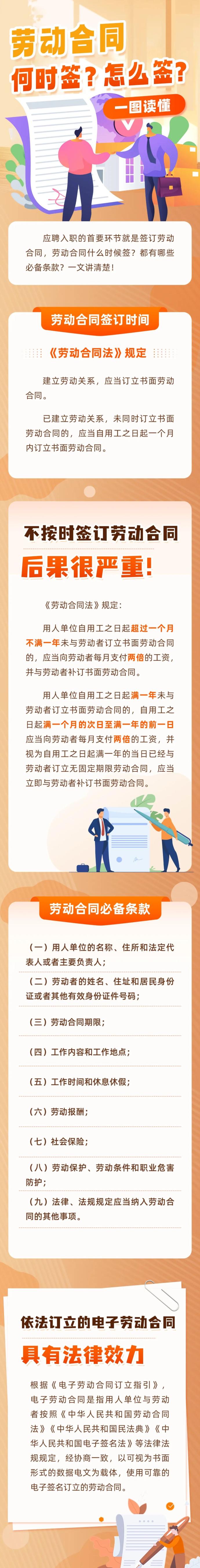 一图读懂:劳动合同何时签?怎么签?
