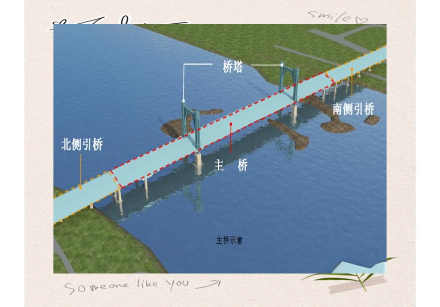 桥梁工程中引道,匝道与引桥的区别及各自特点解析