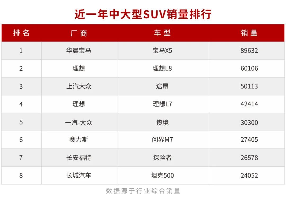 途昂价格25万图片