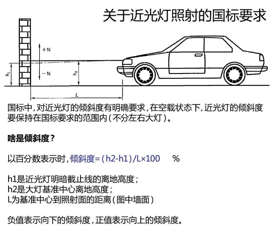 大灯高度图片