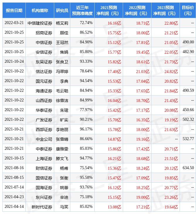 渤海证券:给予吉比特增持评级