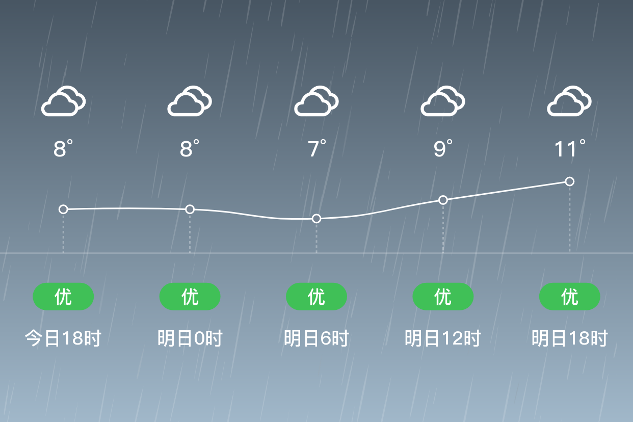 广酉桂林天气今日情况