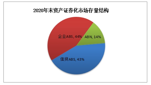 中债研发中心:去年资产证券化产品发行量达2.