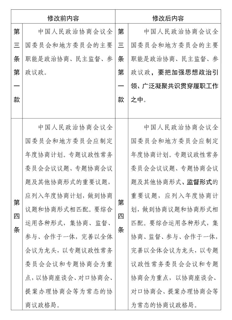 中国人民政治协商会议章程 修改前后内容对照表