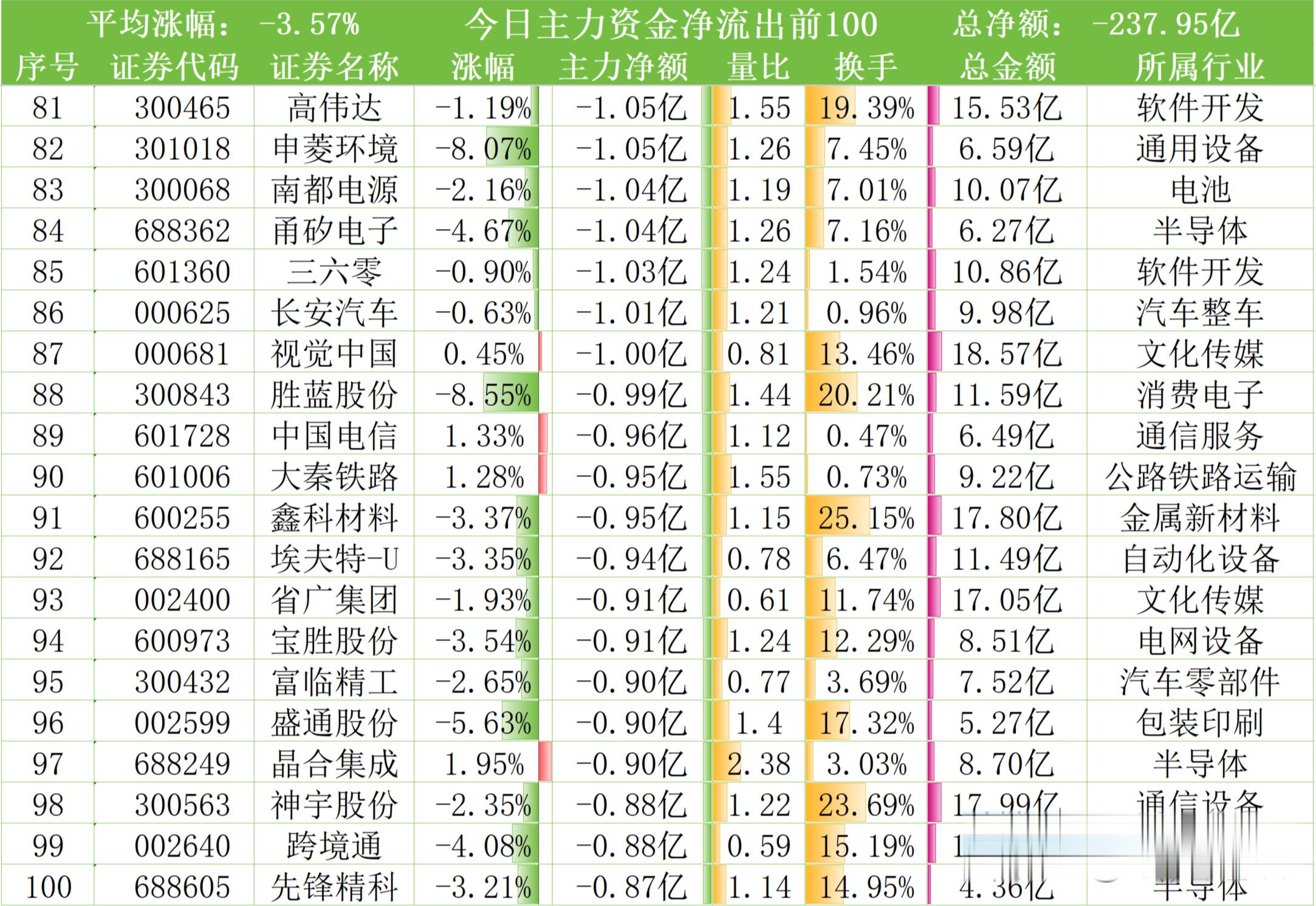 中财网中国第一财经信息网苏垦农发上市公司资金流的简单介绍