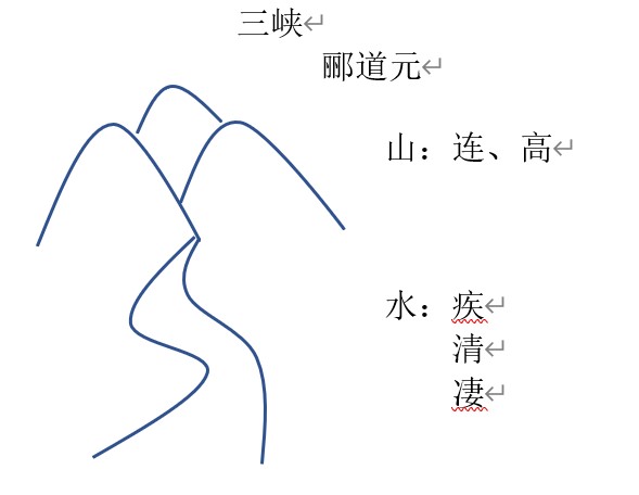 「原创」部编版初中语文《三峡》无生试讲逐字稿