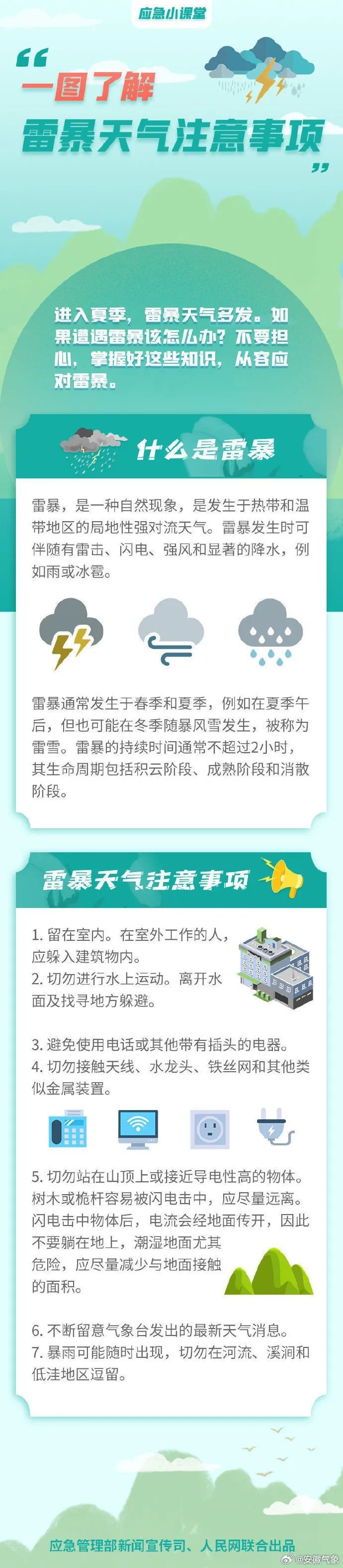 巢湖一周天气预报