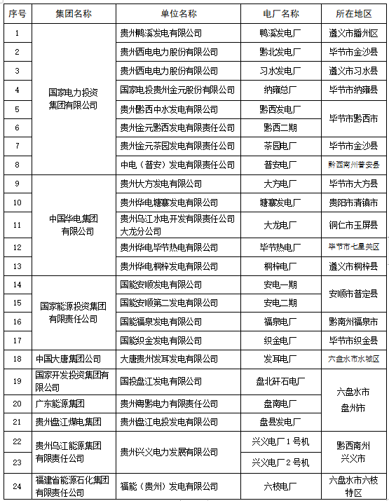 贵州省发改委:加强煤炭价格监测和成本调查工作