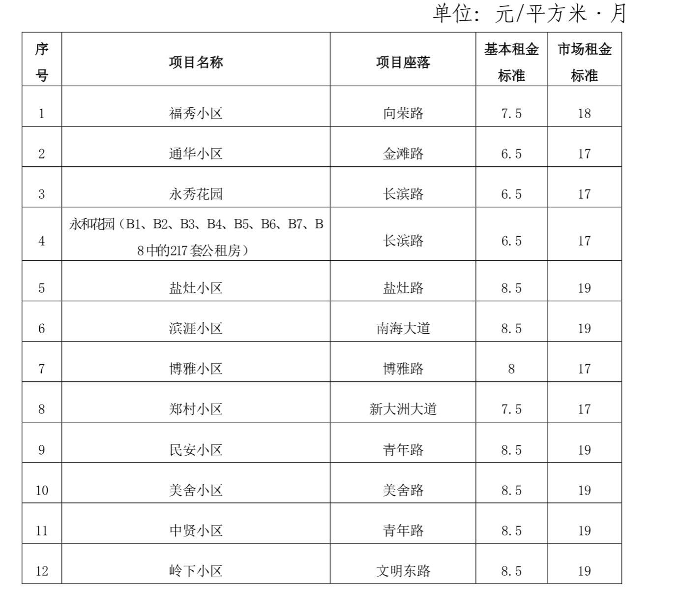 海口公租房银行流水要求 baijiahao.baidu.com