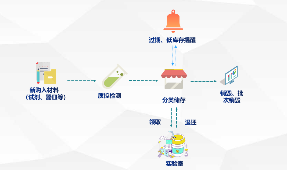 智慧工地-物料管理系统