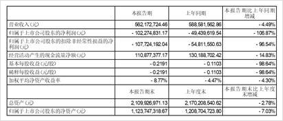 北京首都在线