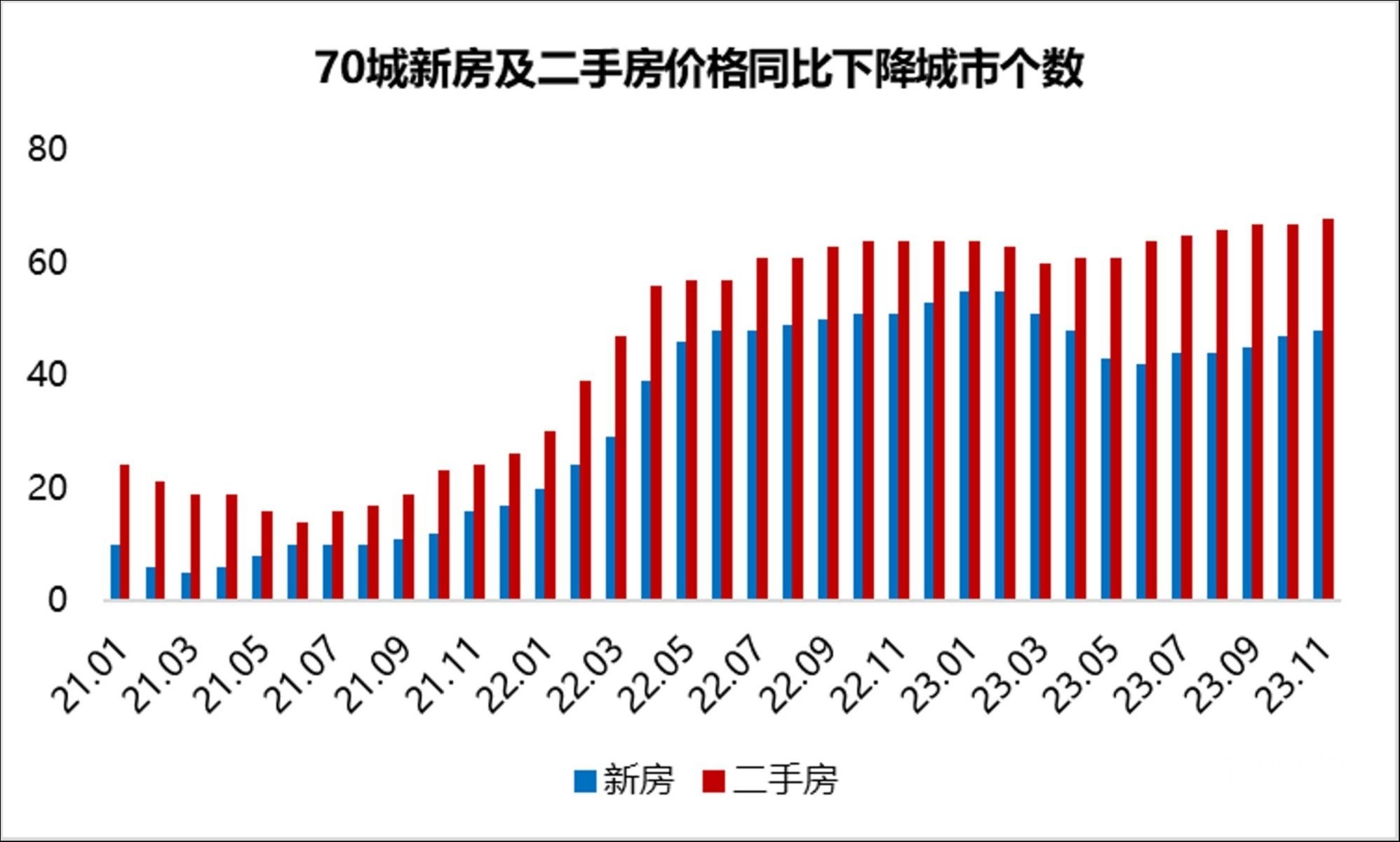 数据来源：国家统计局，钛媒体APP制图