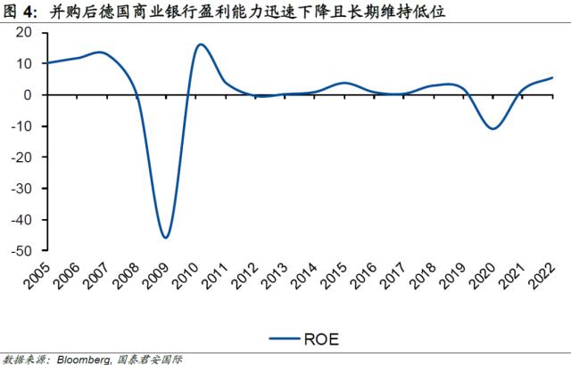 【国君国际宏观】谁是下一个？回溯德国银行业最大兼并案