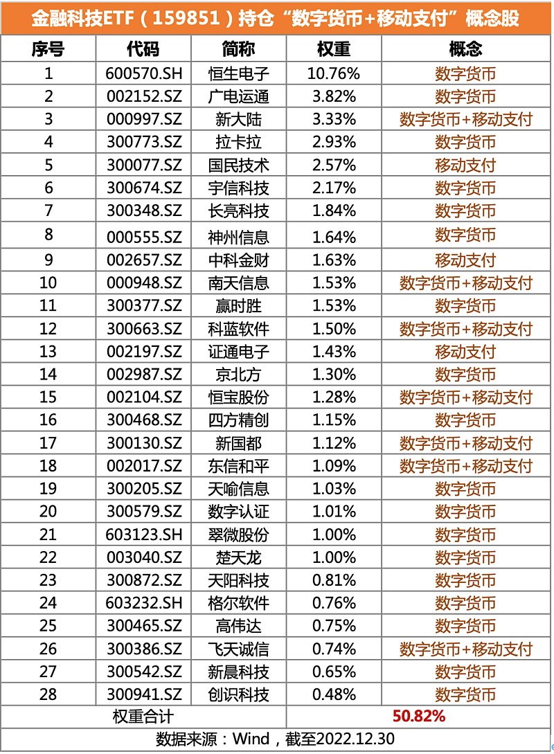 再遭大股东减持,腾讯跌逾5%,资金借势积极布局,港股互联网etf(513770)