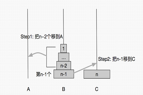 5层汉诺塔最快步骤