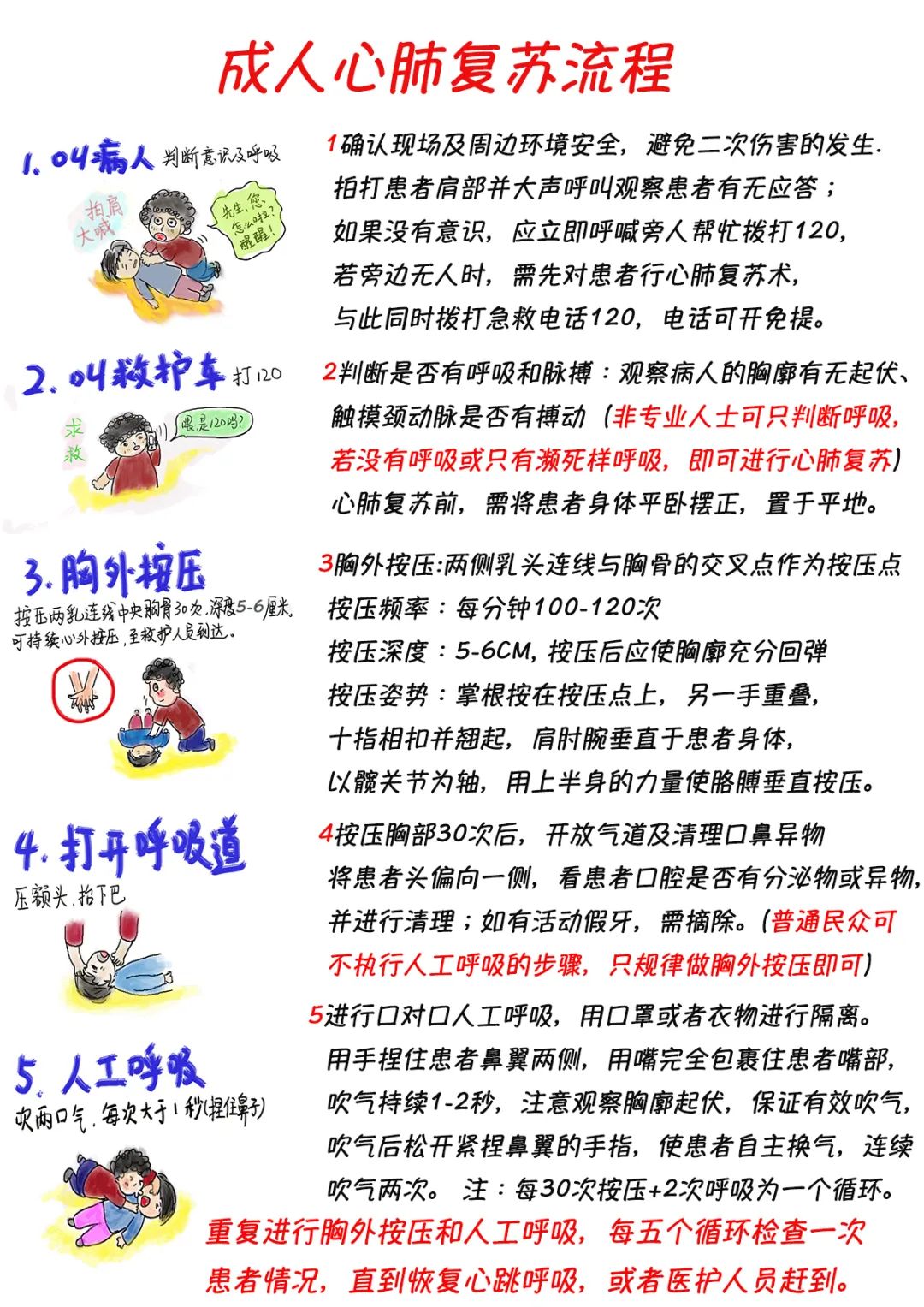 cpr是什么意思图片