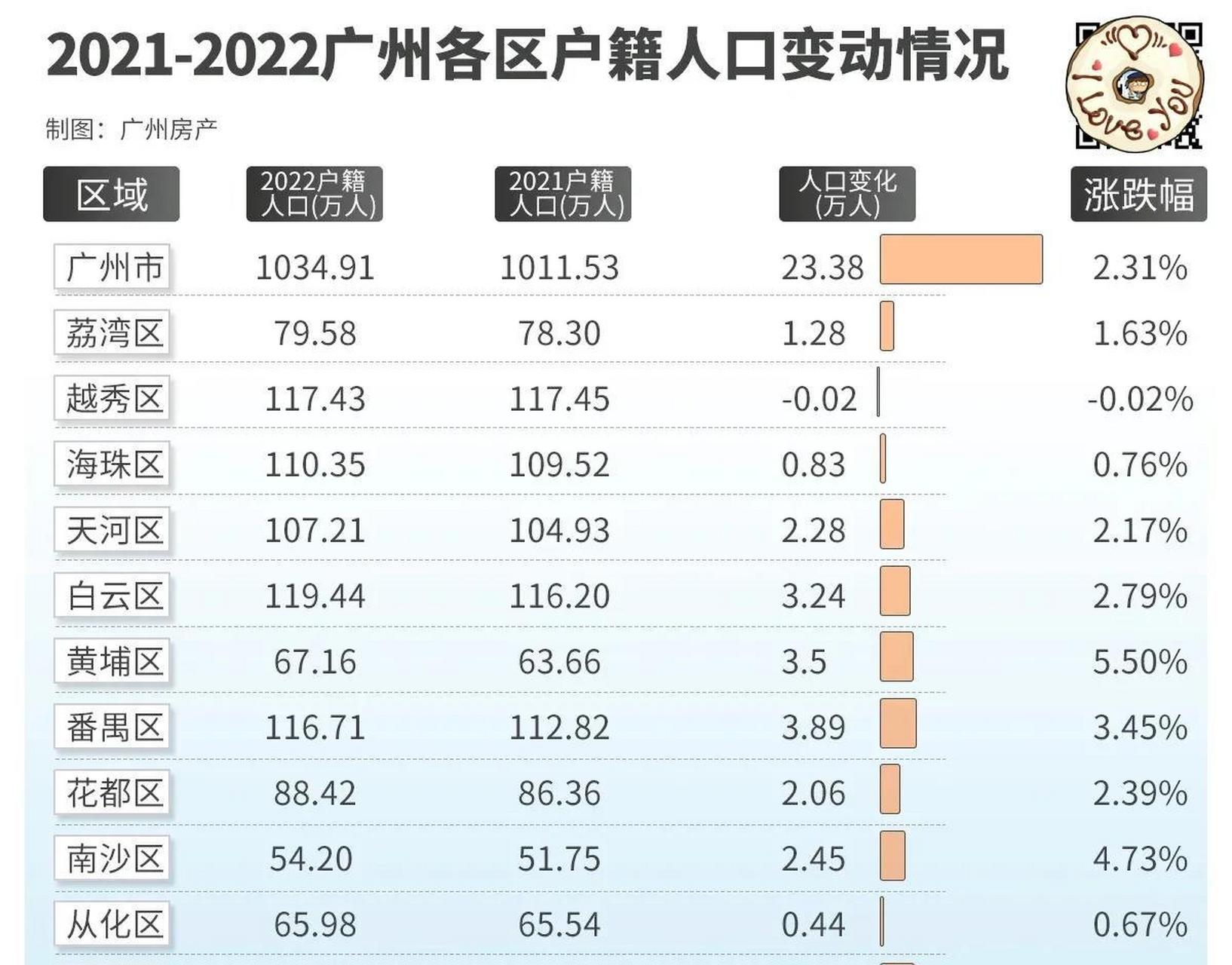 人口普查2021公布时间图片