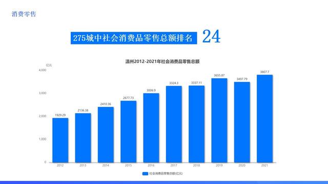 浙江城市數據報告:溫州何時能撕掉