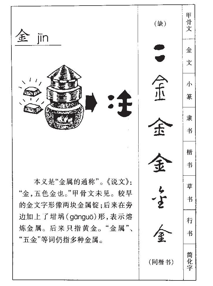 金字的演变图片