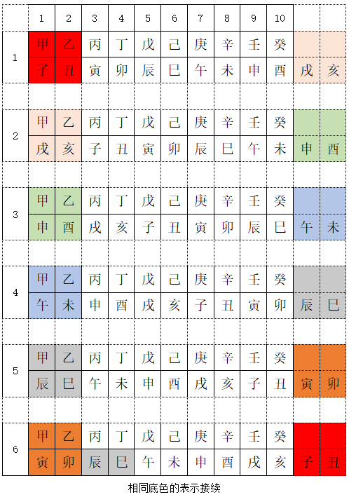 60甲子记忆法图片