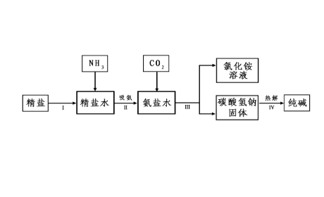 精盐提纯流程图图片