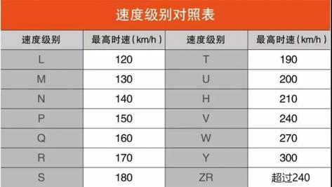 轿车几个气压合适车型