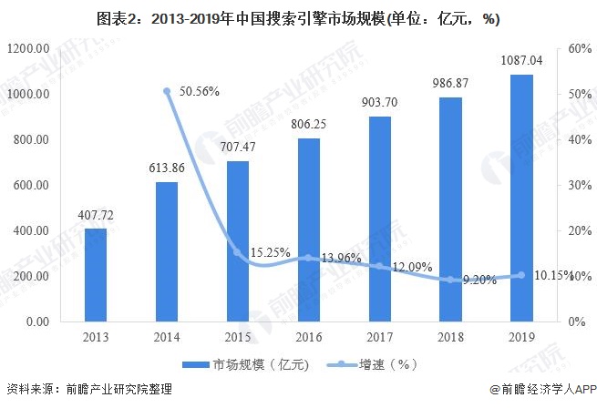 关于中兴科技现状百度搜索引擎的信息